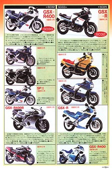 Japan models, GSX-R250, GSX-R400
